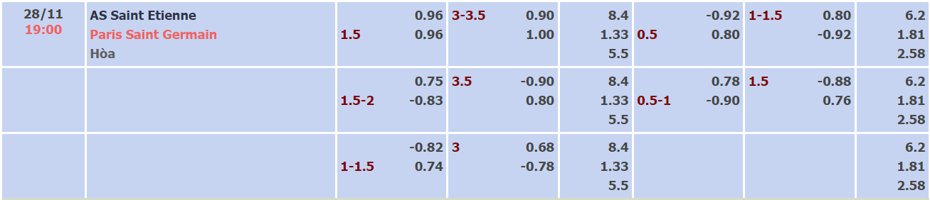 Nhận định, soi kèo St Etienne vs Paris SG, 19h00 ngày 28/11 - Ảnh 1