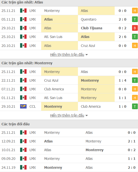 Soi kèo hiệp Atlas vs Monterrey, 10h05 ngày 28/11 - Ảnh 1