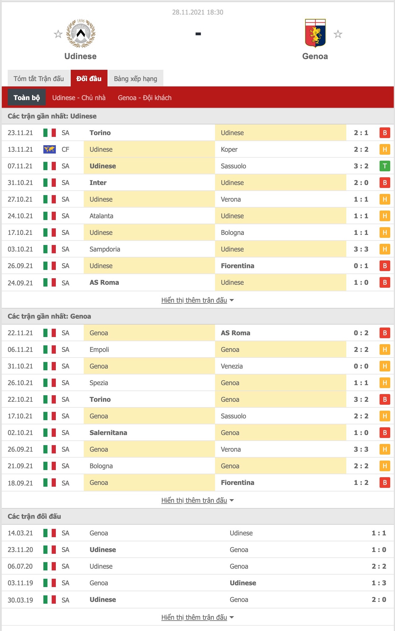 Soi kèo phạt góc Udinese vs Genoa, 18h30 ngày 28/11 - Ảnh 2