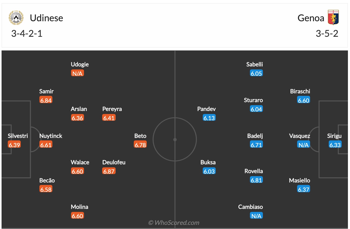 Soi kèo phạt góc Udinese vs Genoa, 18h30 ngày 28/11 - Ảnh 4