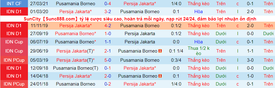 Nhận định, soi kèo Borneo vs Persija Jakarta, 20h45 ngày 29/11 - Ảnh 3