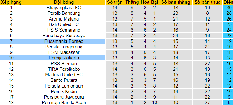 Nhận định, soi kèo Borneo vs Persija Jakarta, 20h45 ngày 29/11 - Ảnh 4