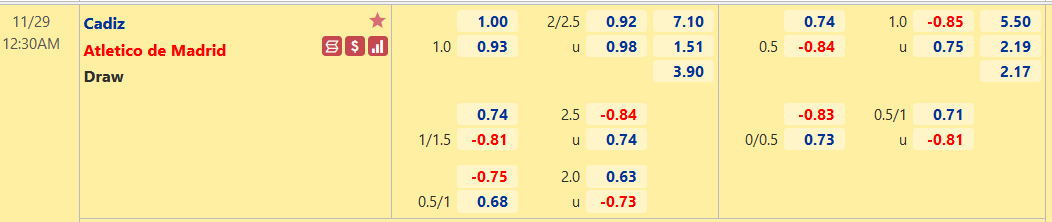 Nhận định, soi kèo Cadiz vs Atletico Madrid, 00h30 ngày 29/11 - Ảnh 1