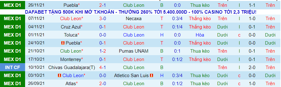 Nhận định, soi kèo Club León vs Puebla, 9h05 ngày 29/11 - Ảnh 1