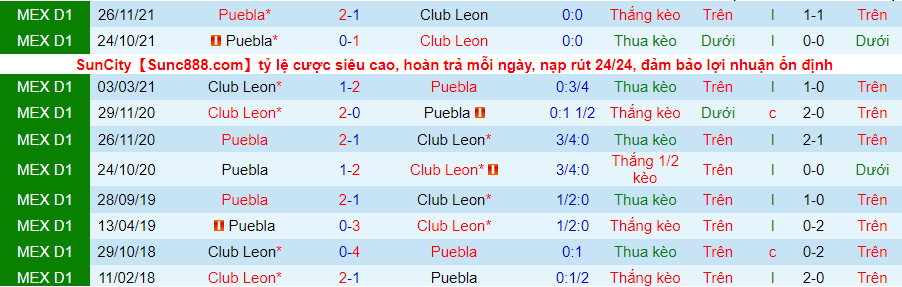 Nhận định, soi kèo Club León vs Puebla, 9h05 ngày 29/11 - Ảnh 3