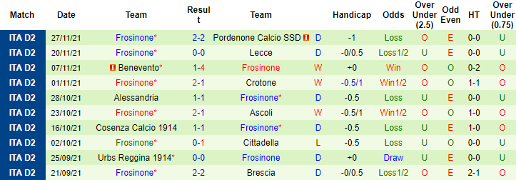 Nhận định, soi kèo Cremonese vs Frosinone, 00h00 ngày 01/12 - Ảnh 3