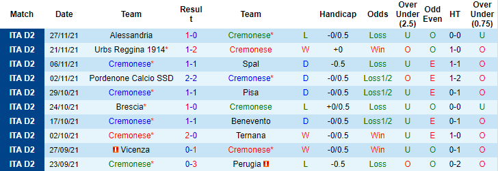 Nhận định, soi kèo Cremonese vs Frosinone, 00h00 ngày 01/12 - Ảnh 4