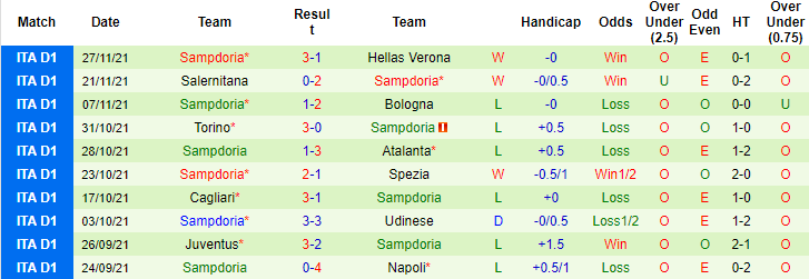 Nhận định, soi kèo Fiorentina vs Sampdoria, 00h30 ngày 01/12 - Ảnh 3