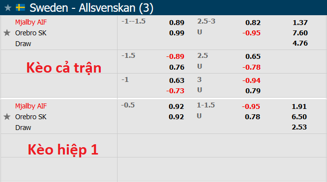Nhận định, soi kèo Mjallby vs Orebro, 1h ngày 30/11 - Ảnh 1