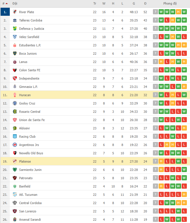 Nhận định, soi kèo Platense vs Huracan, 07h30 ngày 30/11 - Ảnh 1