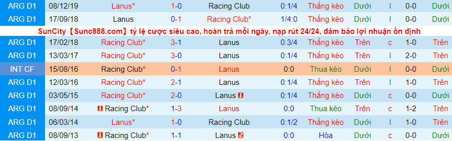 Nhận định, soi kèo Racing Club vs Lanús, 5h15 ngày 30/11 - Ảnh 3