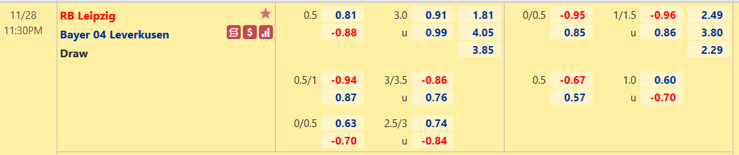 Nhận định, soi kèo RB Leipzig vs Leverkusen, 23h30 ngày 28/11 - Ảnh 1