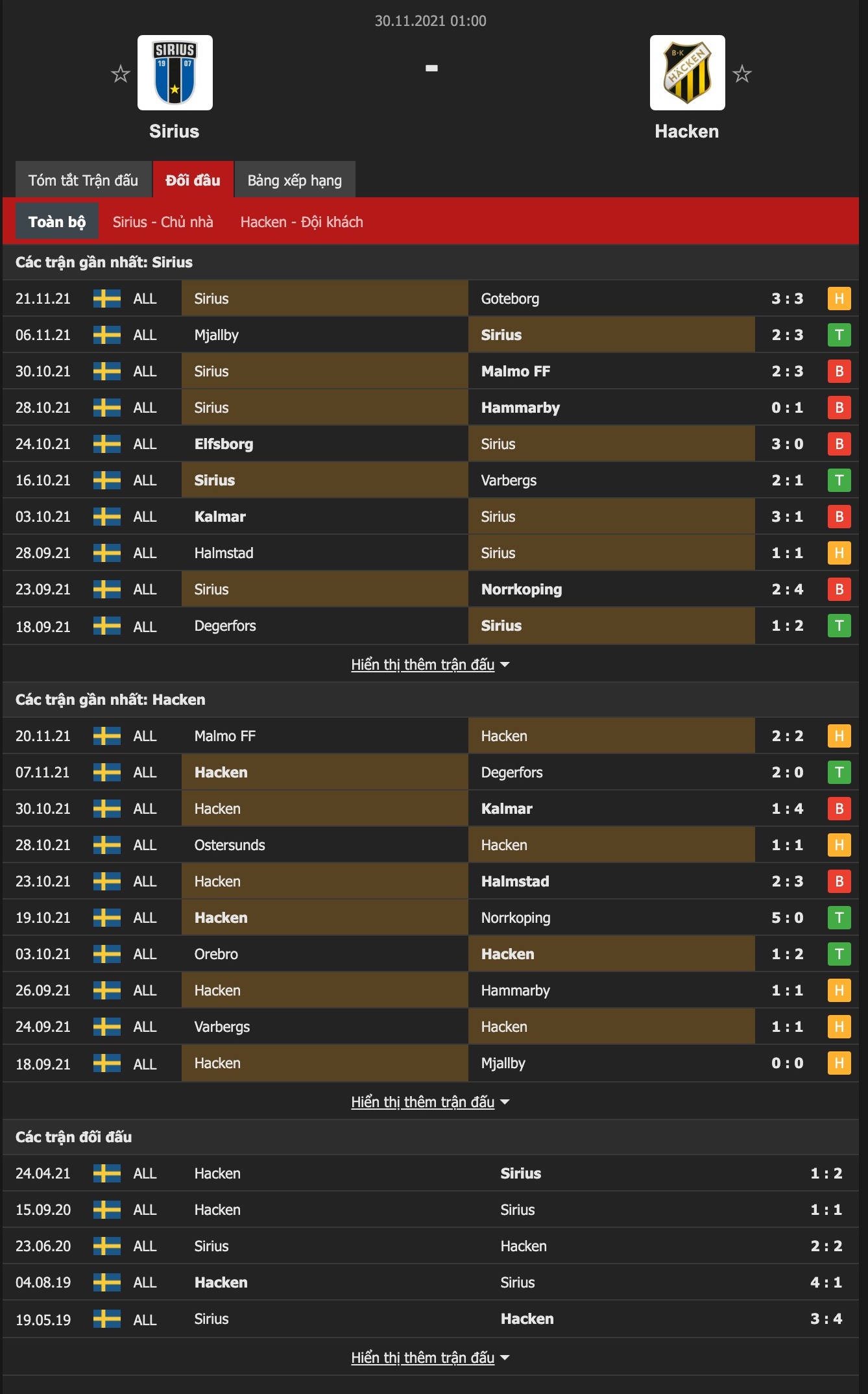 Nhận định, soi kèo Sirius vs Hacken, 1h00 ngày 30/11 - Ảnh 1