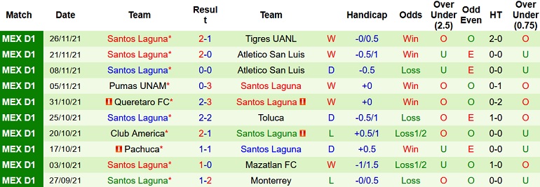 Nhận định, soi kèo Tigres UANL vs Santos Laguna, 7h00 ngày 29/11 - Ảnh 5