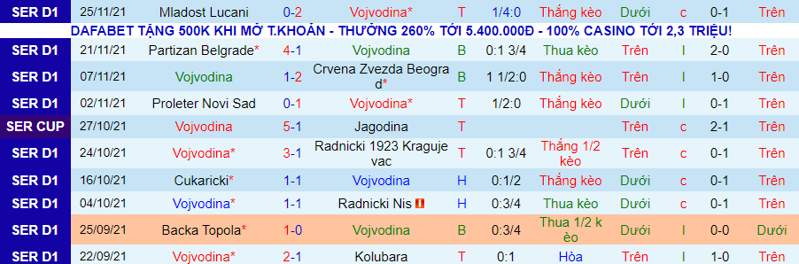 Nhận định, soi kèo Vojvodina vs Mladost Lucani, 23h00 ngày 28/11 - Ảnh 1