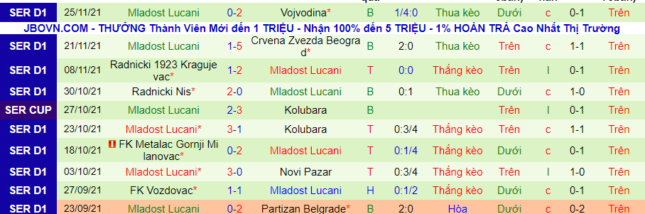 Nhận định, soi kèo Vojvodina vs Mladost Lucani, 23h00 ngày 28/11 - Ảnh 2
