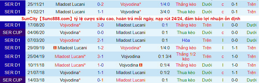 Nhận định, soi kèo Vojvodina vs Mladost Lucani, 23h00 ngày 28/11 - Ảnh 3