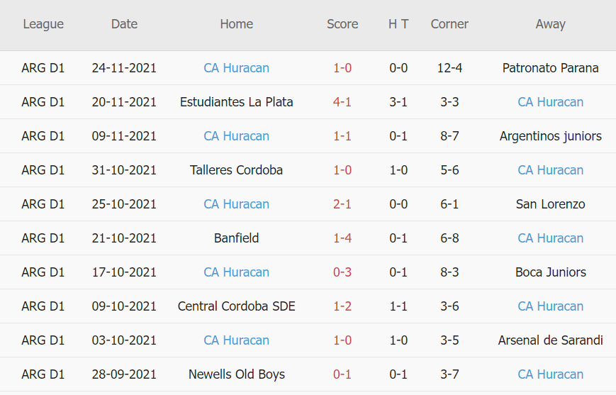 Soi kèo hiệp 1 Platense vs Huracan, 07h30 ngày 30/11 - Ảnh 3