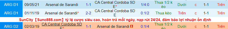 Soi kèo phạt góc Central Córdoba vs Arsenal Sarandi, 7h30 ngày 30/11 - Ảnh 4