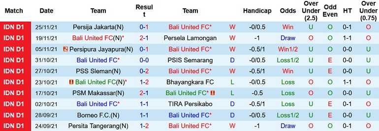 Nhận định, soi kèo Bali United vs Persiraja, 20h45 ngày 30/11 - Ảnh 2