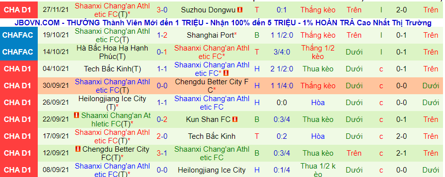 Nhận định, soi kèo Beijing Sport Univ vs Shaanxi Changan, 18h30 ngày 30/11 - Ảnh 2