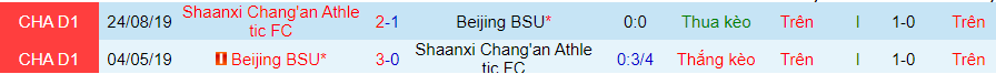 Nhận định, soi kèo Beijing Sport Univ vs Shaanxi Changan, 18h30 ngày 30/11 - Ảnh 3