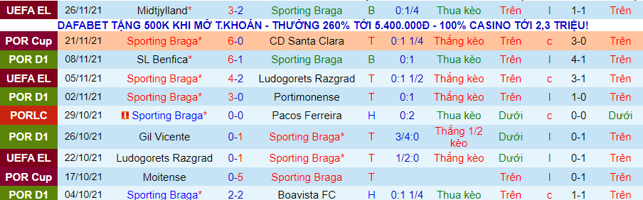 Nhận định, soi kèo Braga vs Vizela, 3h15 ngày 1/12 - Ảnh 1