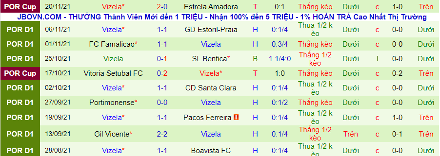 Nhận định, soi kèo Braga vs Vizela, 3h15 ngày 1/12 - Ảnh 2