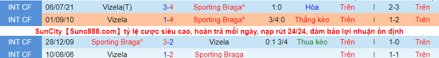 Nhận định, soi kèo Braga vs Vizela, 3h15 ngày 1/12 - Ảnh 3