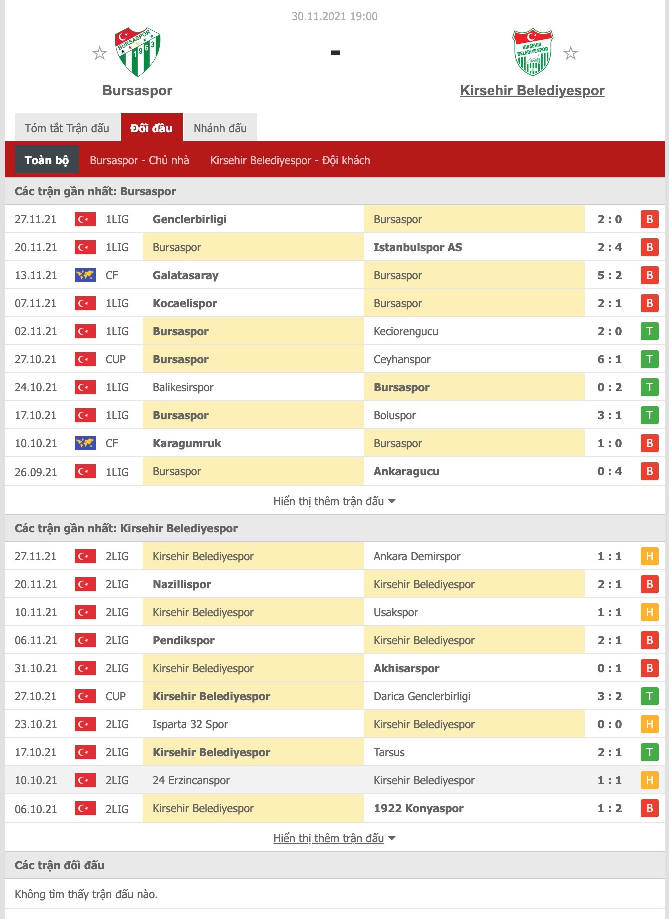 Nhận định, soi kèo Bursaspor vs Kirsehir Belediyespor, 19h00 ngày 30/11  - Ảnh 1
