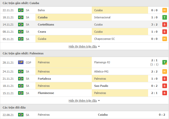 Nhận định, soi kèo Cuiaba vs Palmeiras, 08h00 ngày 01/12 - Ảnh 1