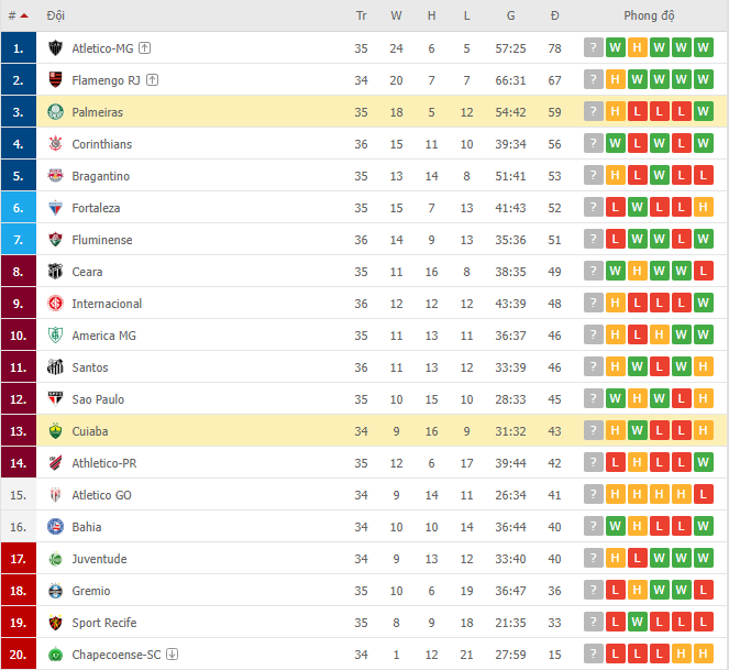 Nhận định, soi kèo Cuiaba vs Palmeiras, 08h00 ngày 01/12 - Ảnh 2
