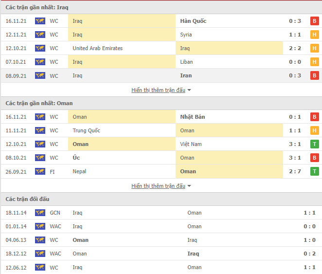 Nhận định, soi kèo Iraq vs Oman, 20h00 ngày 30/11 - Ảnh 1