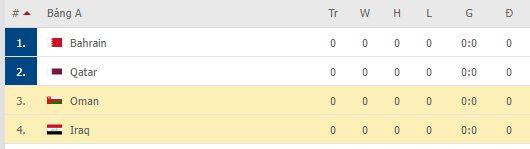 Nhận định, soi kèo Iraq vs Oman, 20h00 ngày 30/11 - Ảnh 2