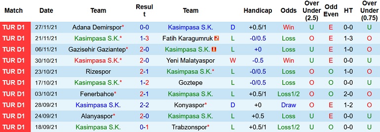 Nhận định, soi kèo Kasımpaşa vs Kestelspor, 17h00 ngày 30/11 - Ảnh 2