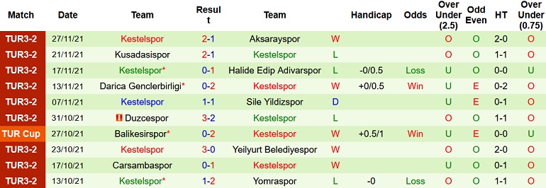 Nhận định, soi kèo Kasımpaşa vs Kestelspor, 17h00 ngày 30/11 - Ảnh 3