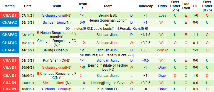 Nhận định, soi kèo Shenyang Urban vs Sichuan Jiuniu, 18h30 ngày 01/12 - Ảnh 3