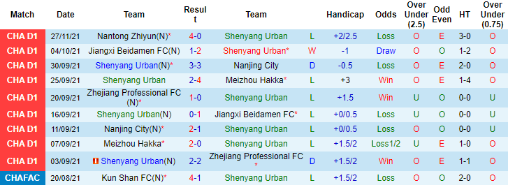 Nhận định, soi kèo Shenyang Urban vs Sichuan Jiuniu, 18h30 ngày 01/12 - Ảnh 4