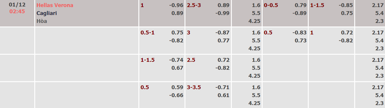 Nhận định, soi kèo Verona vs Cagliari, 02h45 ngày 01/12 - Ảnh 1