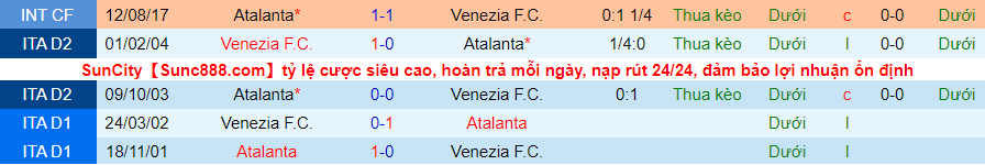Soi kèo hiệp 1 Atalanta vs Venezia, 0h30 ngày 1/12 - Ảnh 4