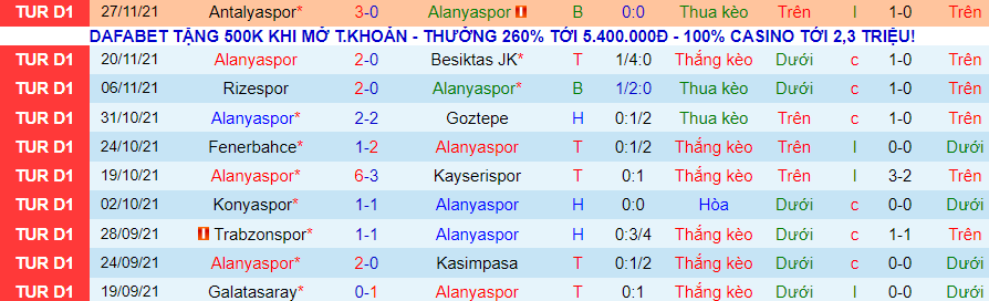 Nhận định, soi kèo Alanyaspor vs Osmaniyespor, 21h00 ngày 1/12 - Ảnh 1