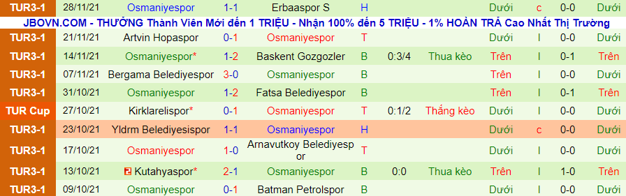 Nhận định, soi kèo Alanyaspor vs Osmaniyespor, 21h00 ngày 1/12 - Ảnh 2
