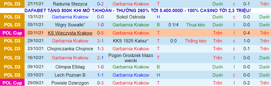 Nhận định, soi kèo Garbarnia Krakow vs Lech Poznan, 17h45 ngày 1/12 - Ảnh 1