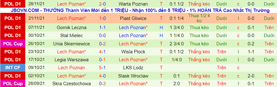 Nhận định, soi kèo Garbarnia Krakow vs Lech Poznan, 17h45 ngày 1/12 - Ảnh 2