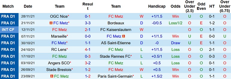 Nhận định, soi kèo Metz vs Montpellier, 1h00 ngày 2/12 - Ảnh 3