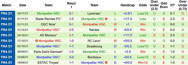 Nhận định, soi kèo Metz vs Montpellier, 1h00 ngày 2/12 - Ảnh 5