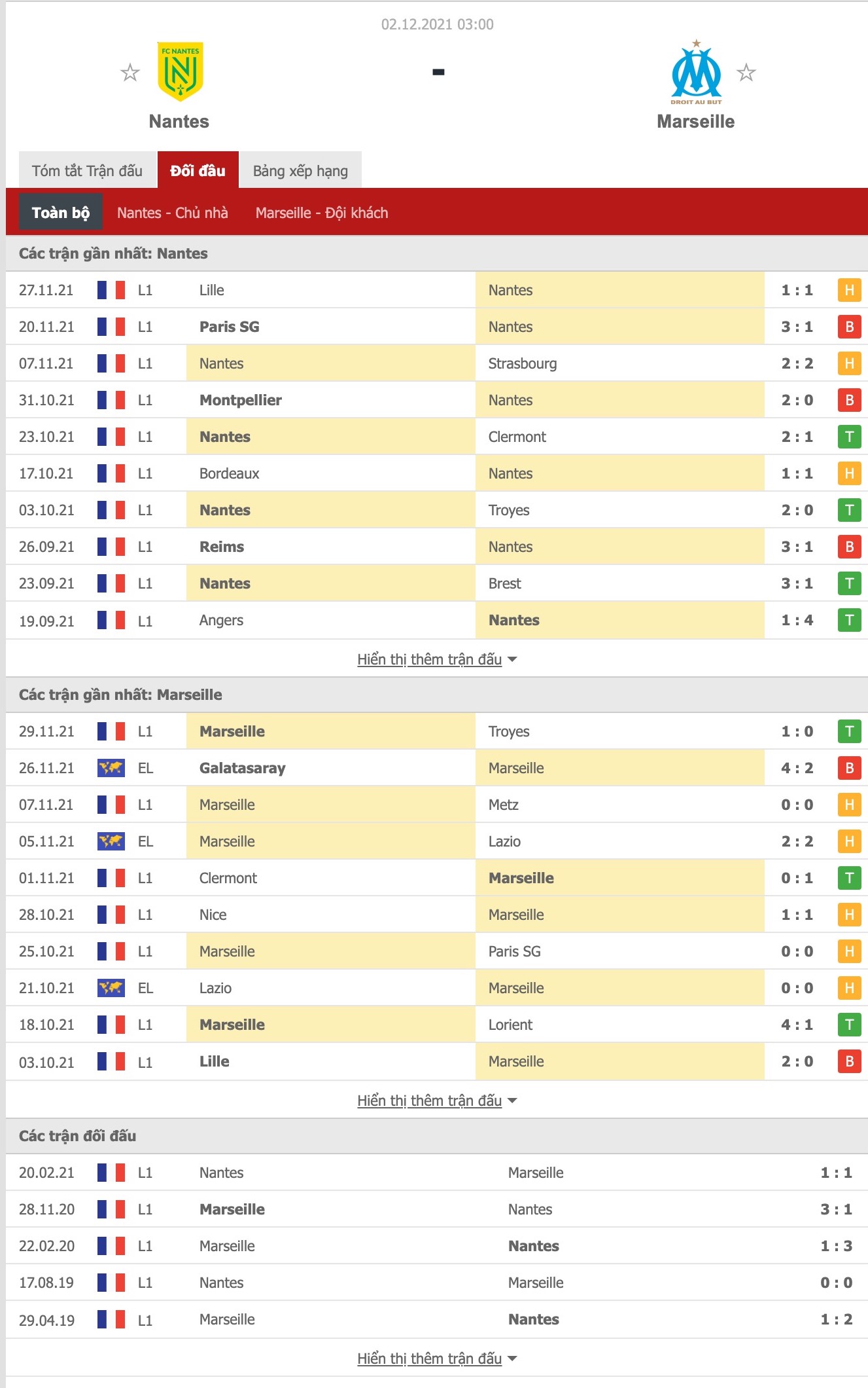 Nhận định, soi kèo Nantes vs Marseille, 3h00 ngày 2/12  - Ảnh 1