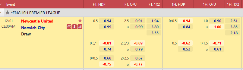 Nhận định, soi kèo Newcastle vs Norwich, 02h30 ngày 1/12 - Ảnh 1