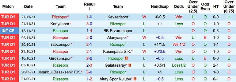 Nhận định, soi kèo Rizespor vs Ankaraspor, 17h00 ngày 1/12 - Ảnh 2