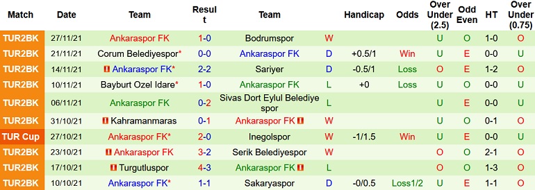 Nhận định, soi kèo Rizespor vs Ankaraspor, 17h00 ngày 1/12 - Ảnh 4